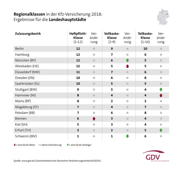 Regionalklassen für Berlin 2018