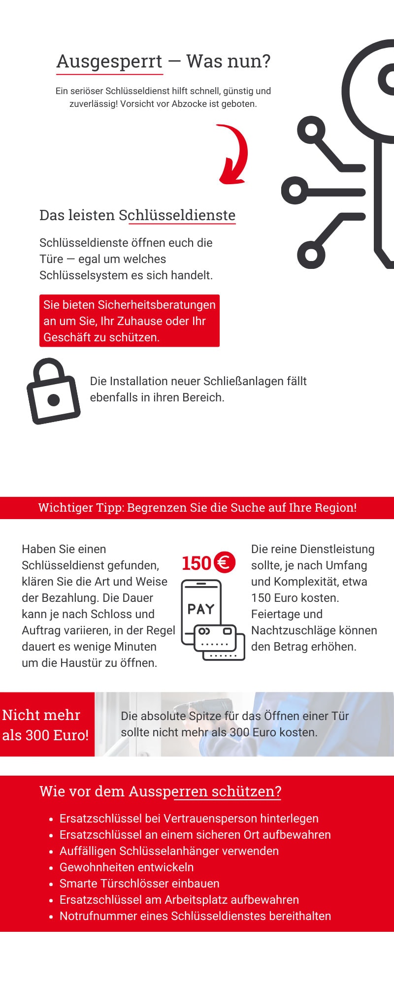 Ausgesperrt Infografik